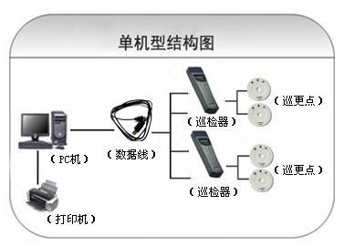 沂源县巡更系统六号