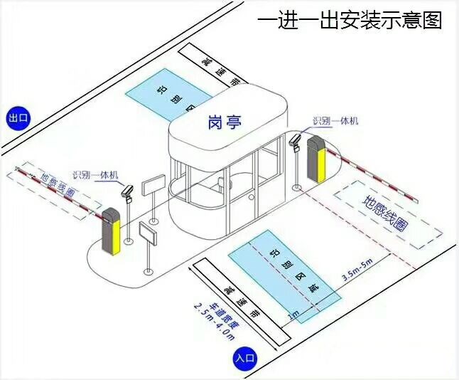 沂源县标准车牌识别系统安装图