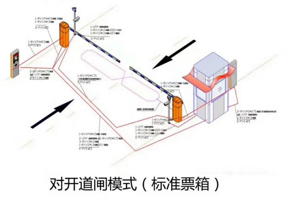 沂源县对开道闸单通道收费系统