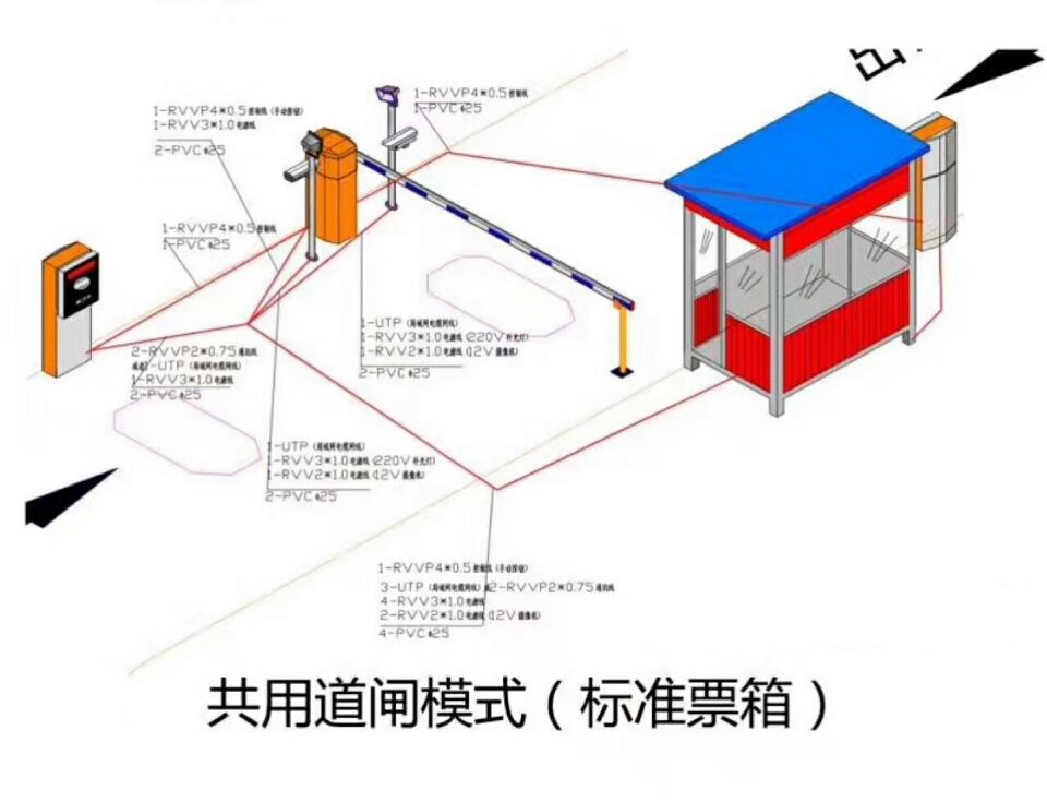 沂源县单通道模式停车系统