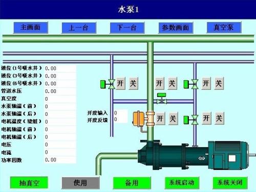 沂源县水泵自动控制系统八号