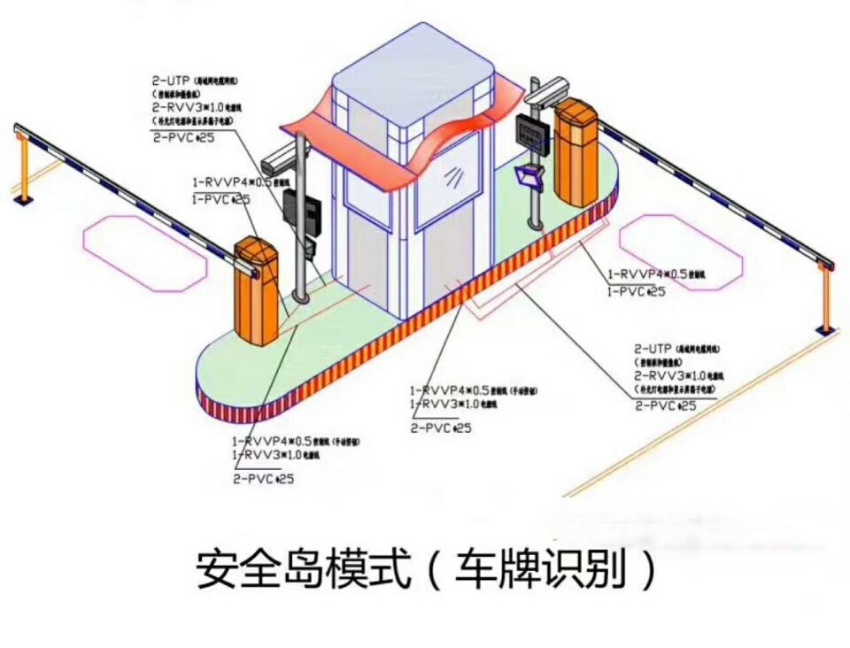 沂源县双通道带岗亭车牌识别