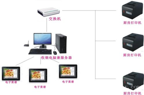 沂源县收银系统六号