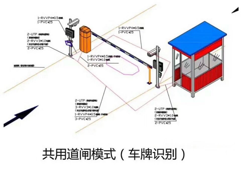 沂源县单通道车牌识别系统施工