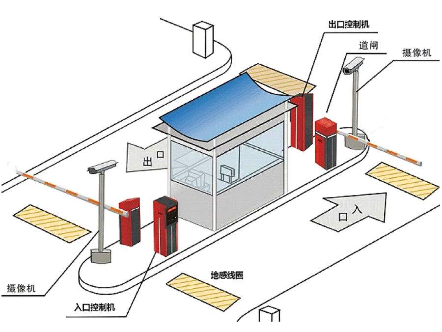 沂源县标准双通道刷卡停车系统安装示意